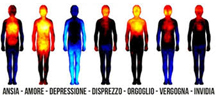 Emozioni Bloccate