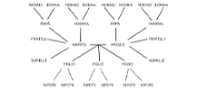 Riconciliazione Famigliare